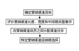 解析快速消費(fèi)品市場(chǎng)運(yùn)營(yíng)方略與市場(chǎng)營(yíng)銷(xiāo)策劃