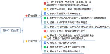 市場(chǎng)營(yíng)銷(xiāo)崗位職責(zé)說(shuō)明書(shū) 企劃、品牌、產(chǎn)品、渠道、公關(guān)與市場(chǎng)營(yíng)銷(xiāo)策劃