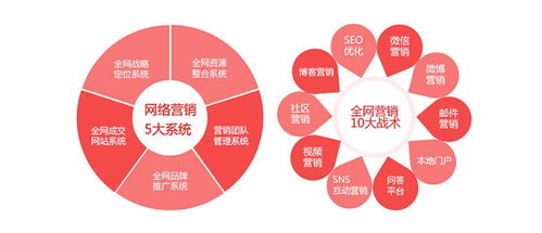 市場營銷策劃 始于精準分析，成于系統規劃
