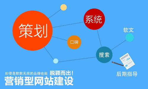 掌握四大營銷核武器，輕松引爆產(chǎn)品銷量